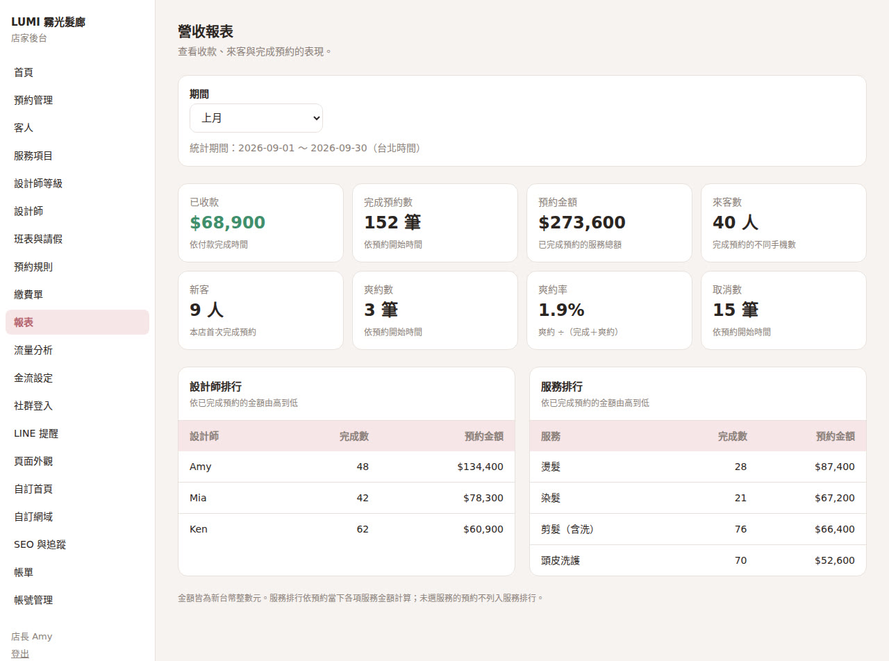 營收報表
